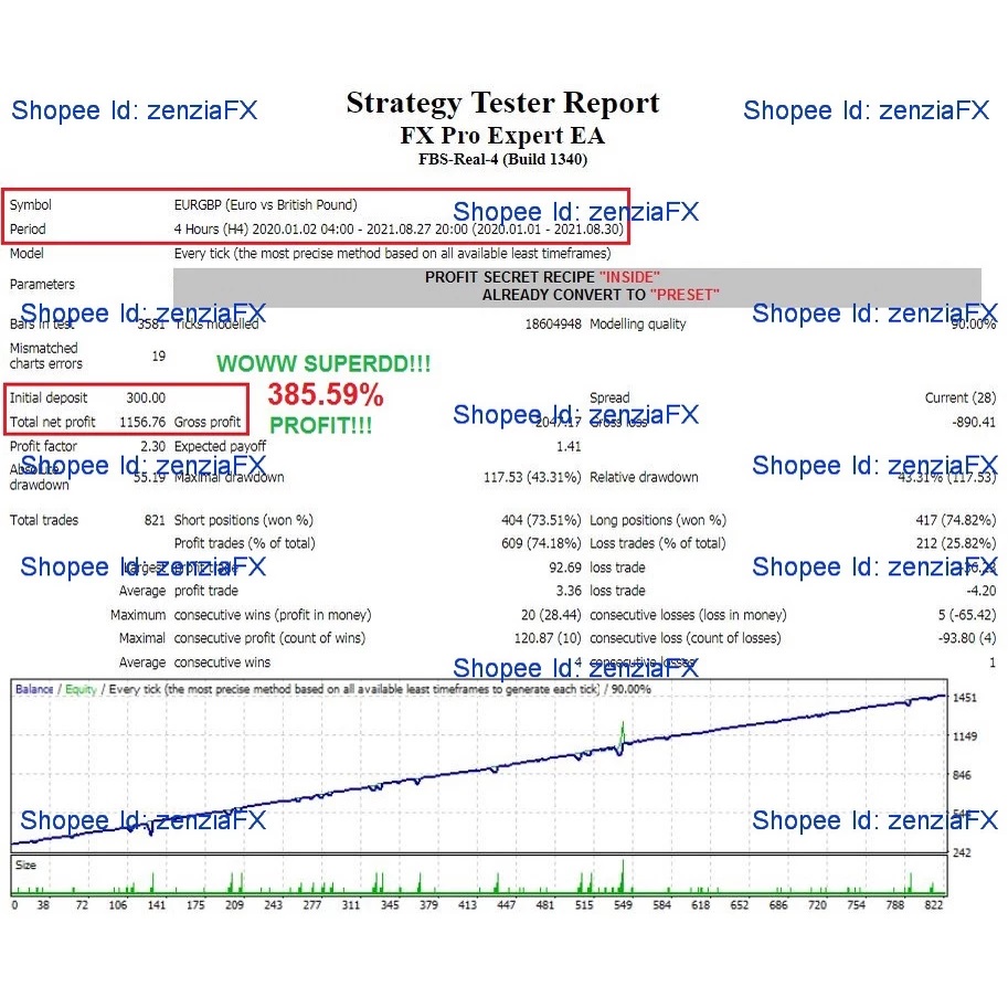 automated forex robot, gold scalping EA, best expert advisor, M1 gold trading, forex auto trading, forex EA for gold, pro FX robot, trading automation